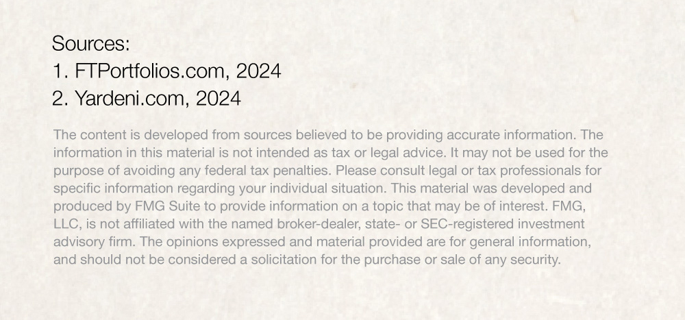 Source 1: CaptiveInternational.com, 2021. Source 2: Yardeni.com, 2022. The content is developed from sources believed to be providing accurate information. The information in this material is not intended as tax or legal advice. It may not be used for the purpose of avoiding any federal tax penalties. Please consult legal or tax professionals for specific information regarding your individual situation. This material was developed and produced by FMG Suite to provide information on a topic that may be of interest. FMG, LLC, is not affiliated with the named broker-dealer, state- or SEC-registered investment advisory firm. The opinions expressed and material provided are for general information, and should not be considered a solicitation for the purchase or sale of any security.