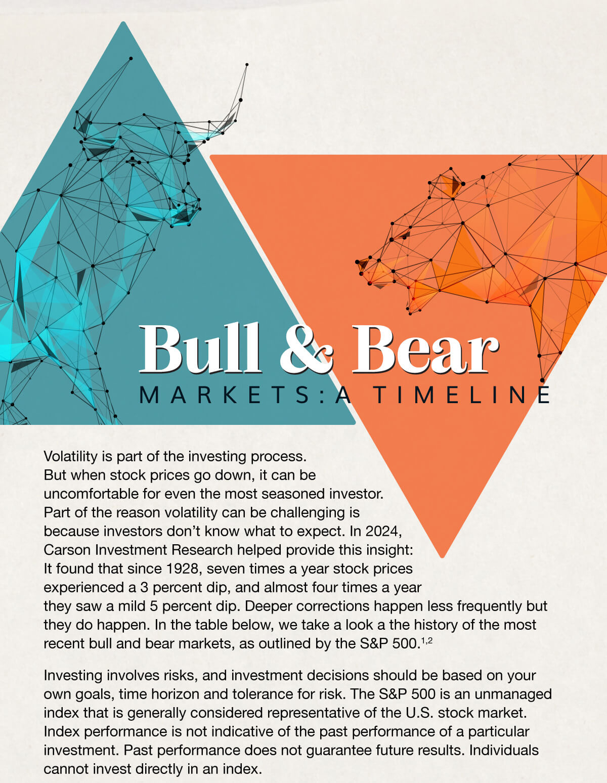 Bull & Bear Markets: A Timeline. Before 2020, the financial sector enjoyed one of the longest bull markets in history. Beginning in March 2009, the covid 19 pandemic ended this run in March 2020. However, recovery was swift, and a new bull market started in April that same year. As we face an uncertain road ahead, let's take a look at history's most recent bull and bear markets, as outlined by the S&P 500. Sources 1 and 2. Investing involves risks, and investment decisions should be based on your own goals, time horizon and tolerance for risk. The S&P 500 is an unmanaged index that is generally considered representative of the U.S. stock market. Index performance is not indicative of the past performance of a particular investment. Past performance does not guarantee future results. Individuals cannot invest directly in an index.