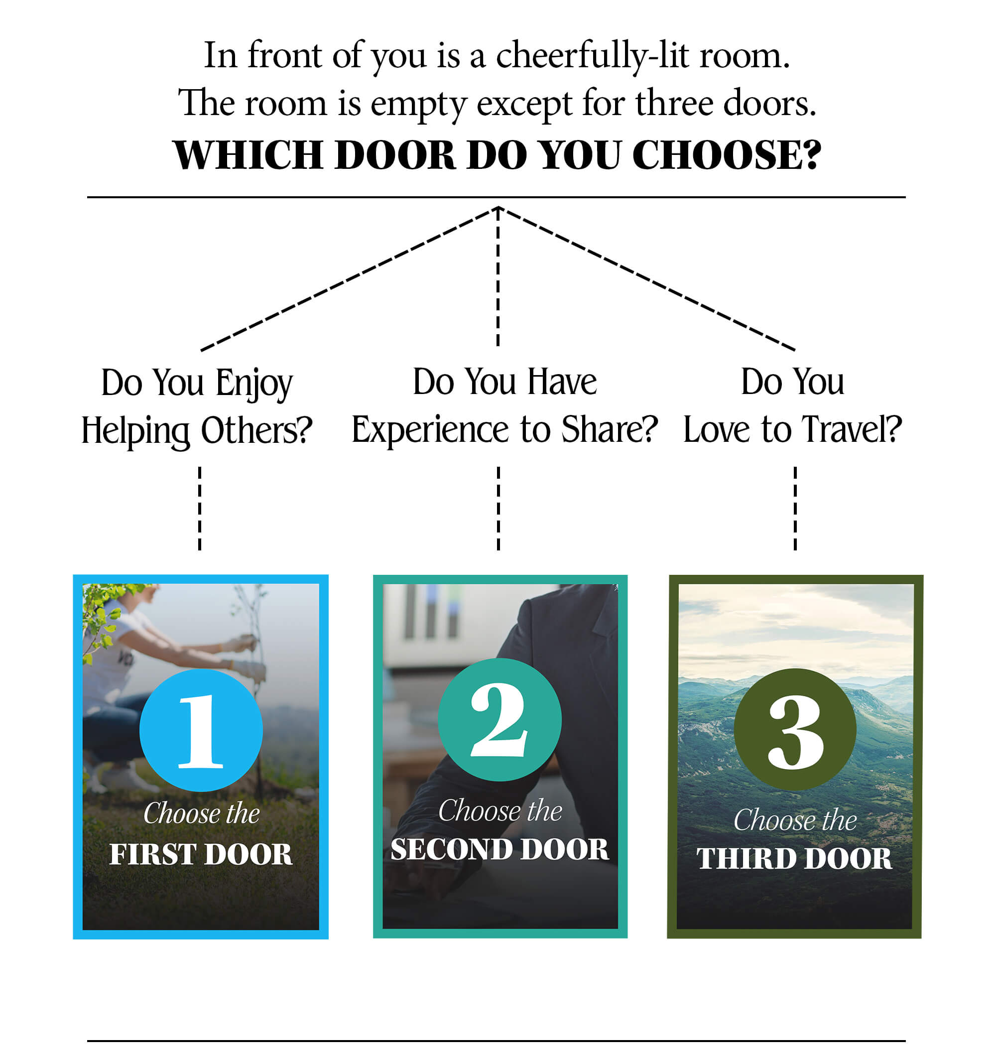 In front of you is a cheerfully lit room. The room is empty except for three doors. Which door do you choose? Do You Enjoy Helping Others? Choose the First Door. Do You Have Experience to share? Choose the Second Door. Do You Love to Travel?  Choose the Third Door