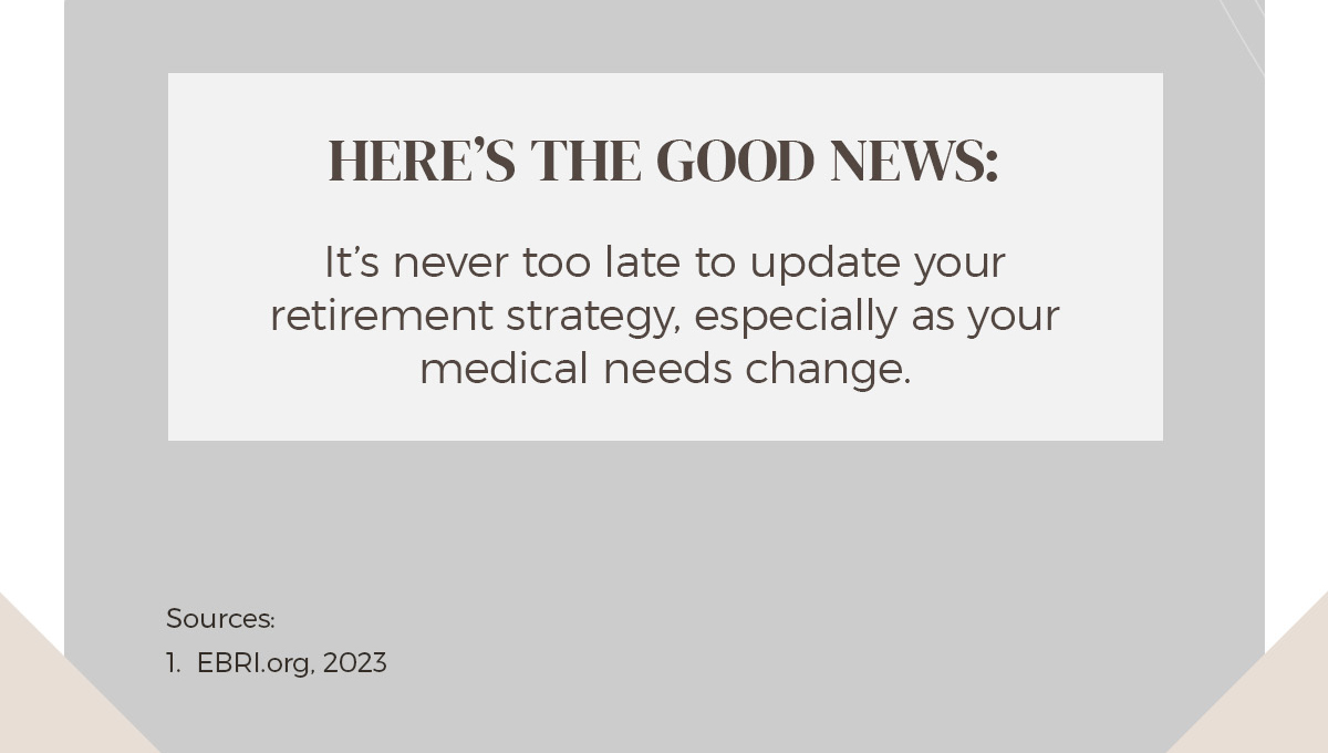 Here’s the good news. It’s never too late to update your retirement strategy, especially as your medical needs change. Sources. 1. EBRI.org, 2022. 2. Genworth, 2022. Final text framed in white and grey.