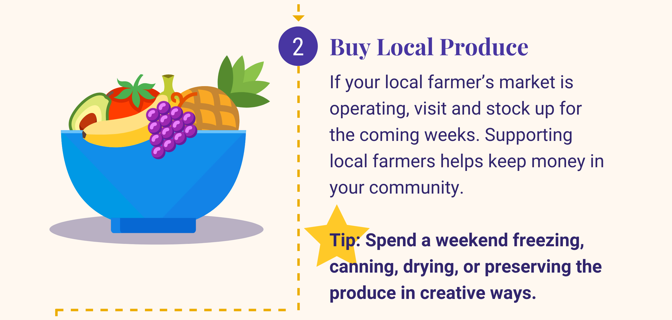 2: Buy Local Produce. If your local farmer's market is operating, visit and stock up for the coming weeks. Supporting local farmers helps keep money in your community. Tip: Spend a weekend freezing, canning, drying, or preserving the produce in creative ways.