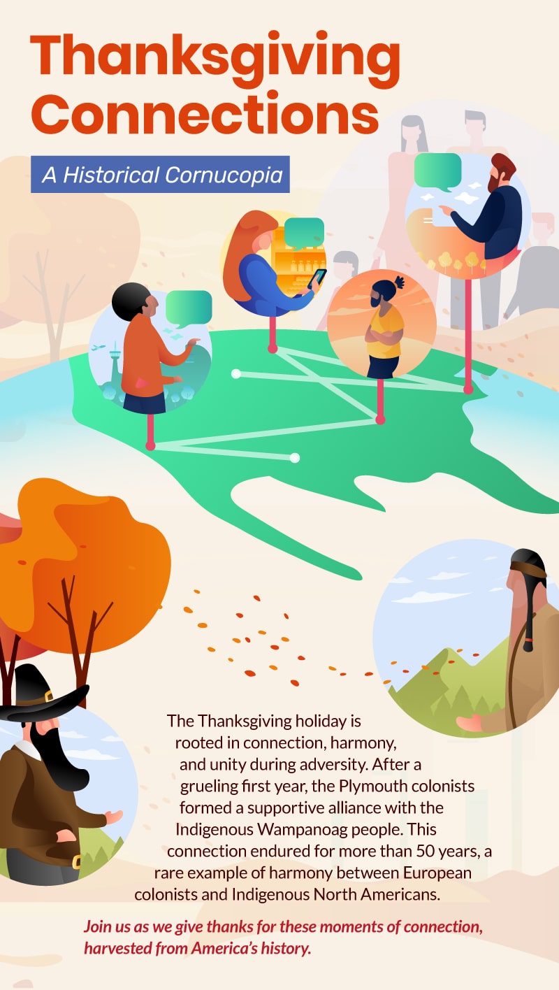 Thanksgiving Connections: A Historical Cornucopia. The Thanksgiving holiday is rooted in connection, harmony, and unity during adversity. After a grueling  first year, the Plymouth colonists formed a supportive alliance with the Indigenous Wampanoag people. This connection endured for more than 50 years, a rare example of harmony between European colonists and Indigenous North Americans. Join us as we give thanks for these moments of connection, harvested from America’s history.