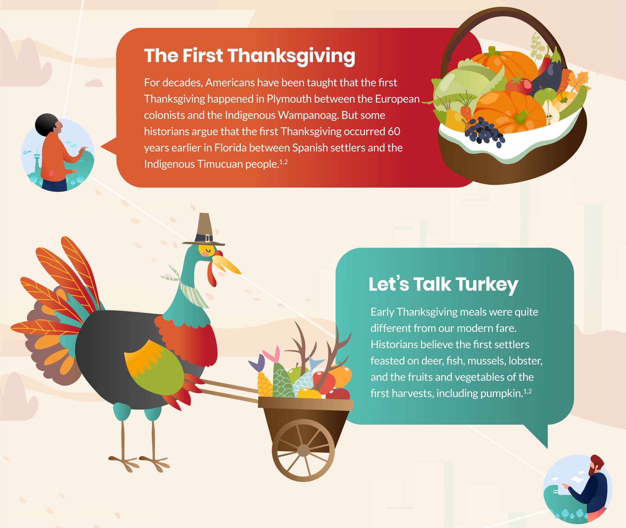 The First Thanksgiving. For decades, Americans have been taught that the first thanksgiving happened in Plymouth between the European colonists and the Indigenous Wampanoag. But some historians argue that the first Thanksgiving occurred 60 years earlier in Florida between Spanish settlers and the Indigenous Timucuan people (1,2). Let’s Talk Turkey. Early Thanksgiving meals were quite different from our modern fare. Historians believe the first settlers feasted on deer, fish, mussels, lobster, and the fruits and vegetables of the first harvests, including pumpkin (1,2).